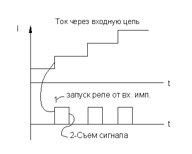 Схема присоединения реле