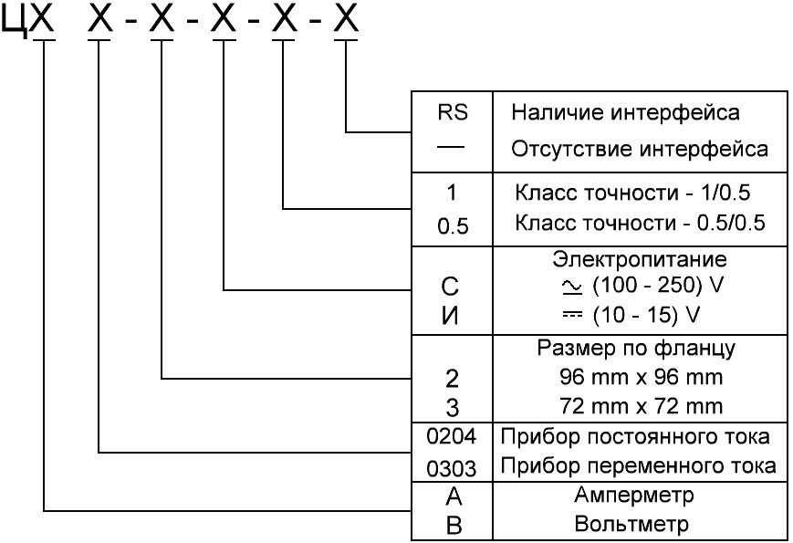 Схема условного обозначения