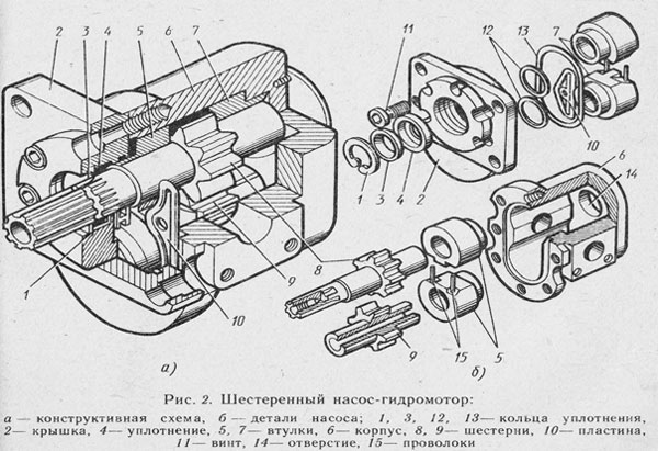 Схема насоса НШ-50